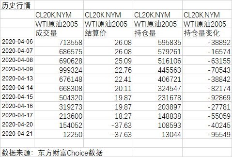 中行原油宝闹大啦,保证金亏42亿,倒欠银行58亿