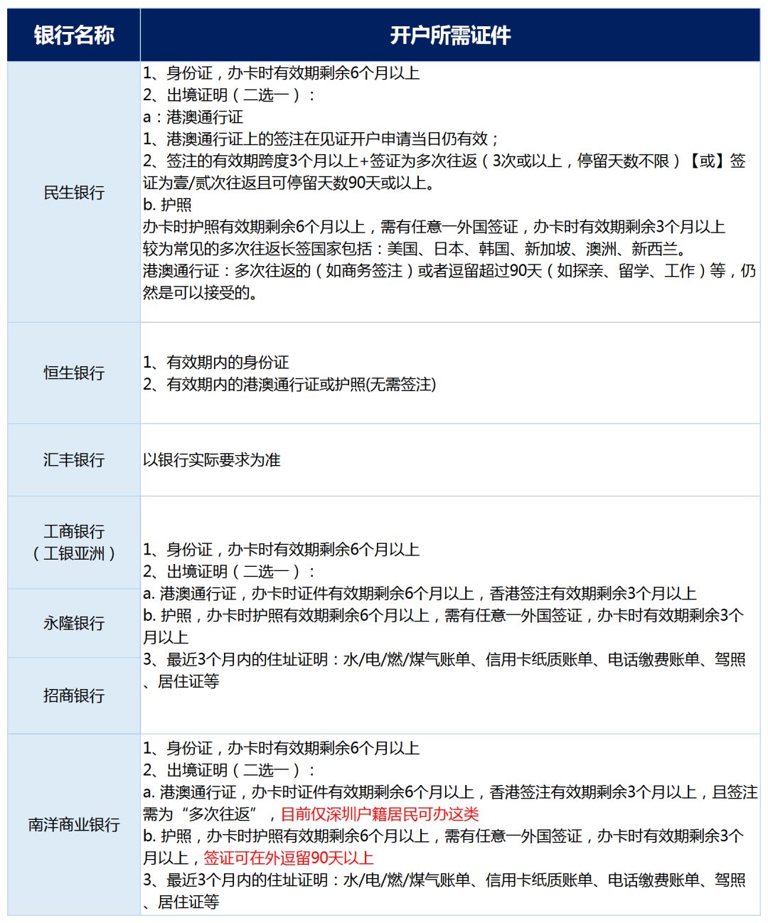 【攻略】内地办理香港银行卡最新指南