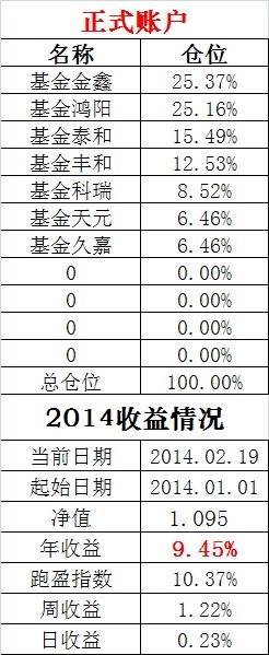 188金宝博- 金宝博官方网站- 金宝博APP下载银华混改红利灵活配置混合