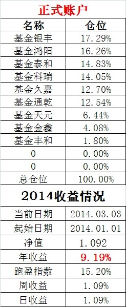 首席展望｜摩根士丹利基金雷志勇：AI仍是投资主百家乐- 百家乐官方网站- 百家乐APP下载线高端制造产业景气度有望延续