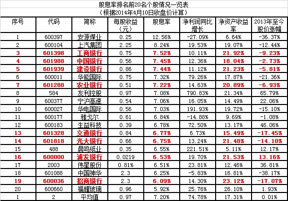 打新要配置股票是不是从这里面挑就行了? - 集