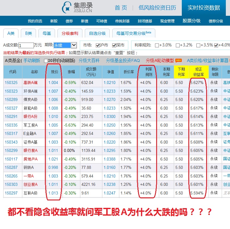 军工股A150335为何今天跌这么多?