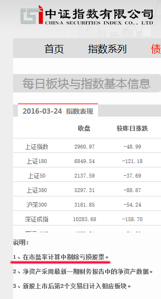 给想按A股市场\/行业平均PE抄底的提个醒,猜