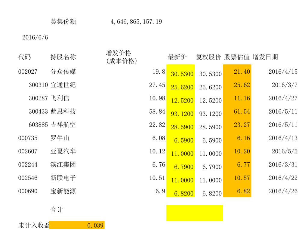 2月18财通新发一只定增基金501015财通多策
