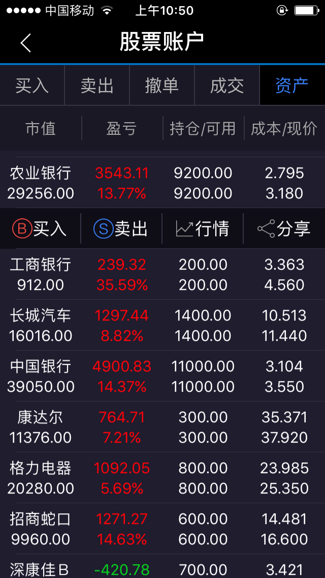 我为什么(曾经)坚定的不看好银行股,现已开仓民