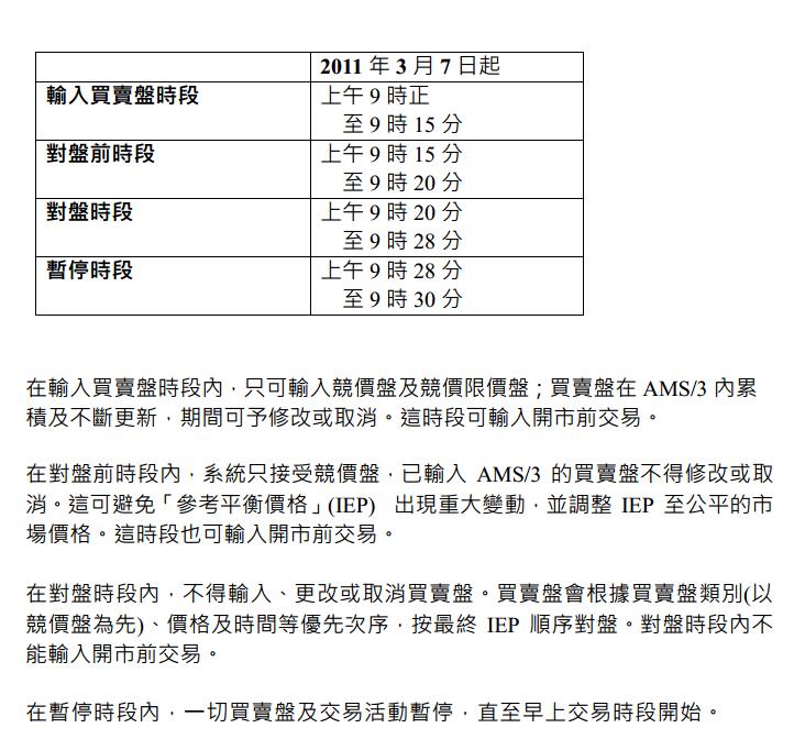 港股开市集合竞价的问题 - 集思录