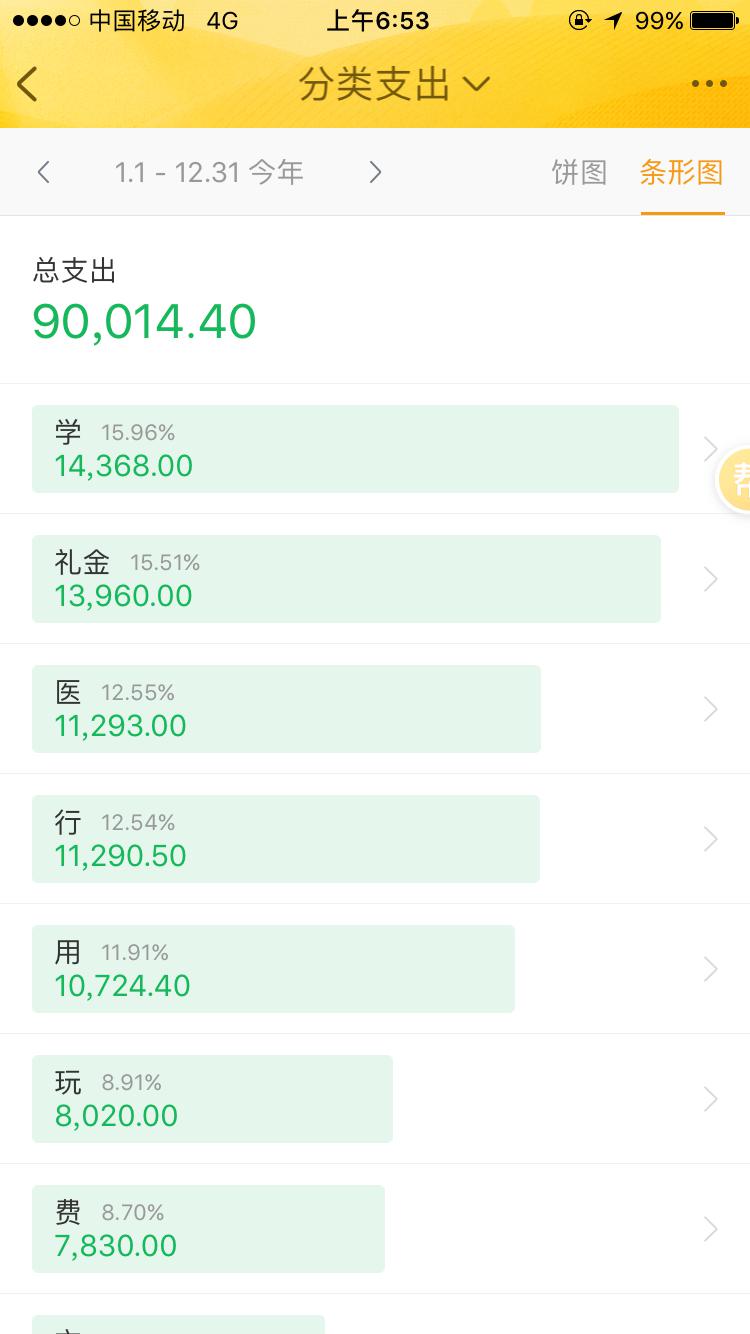 大概算了一下家庭的开支 发现理财收入真的很重要 集思录