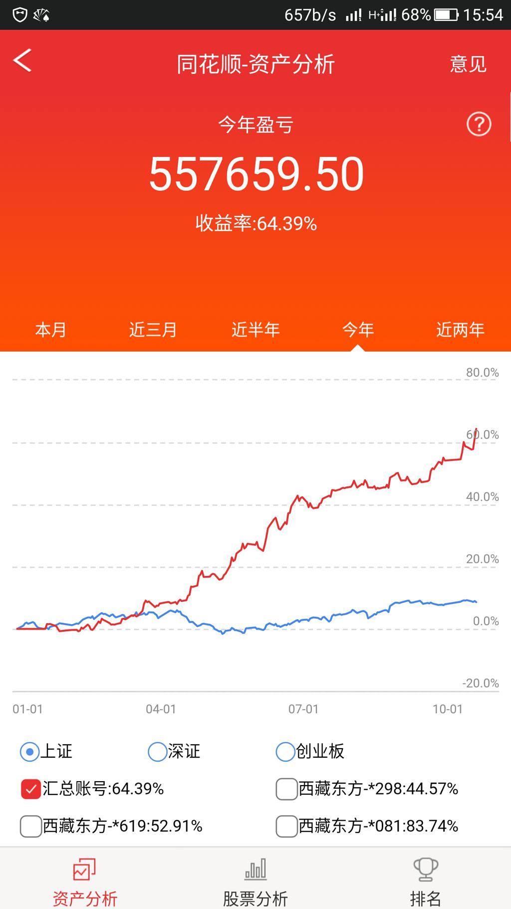 2017年3月至今valueseeker实盘记录