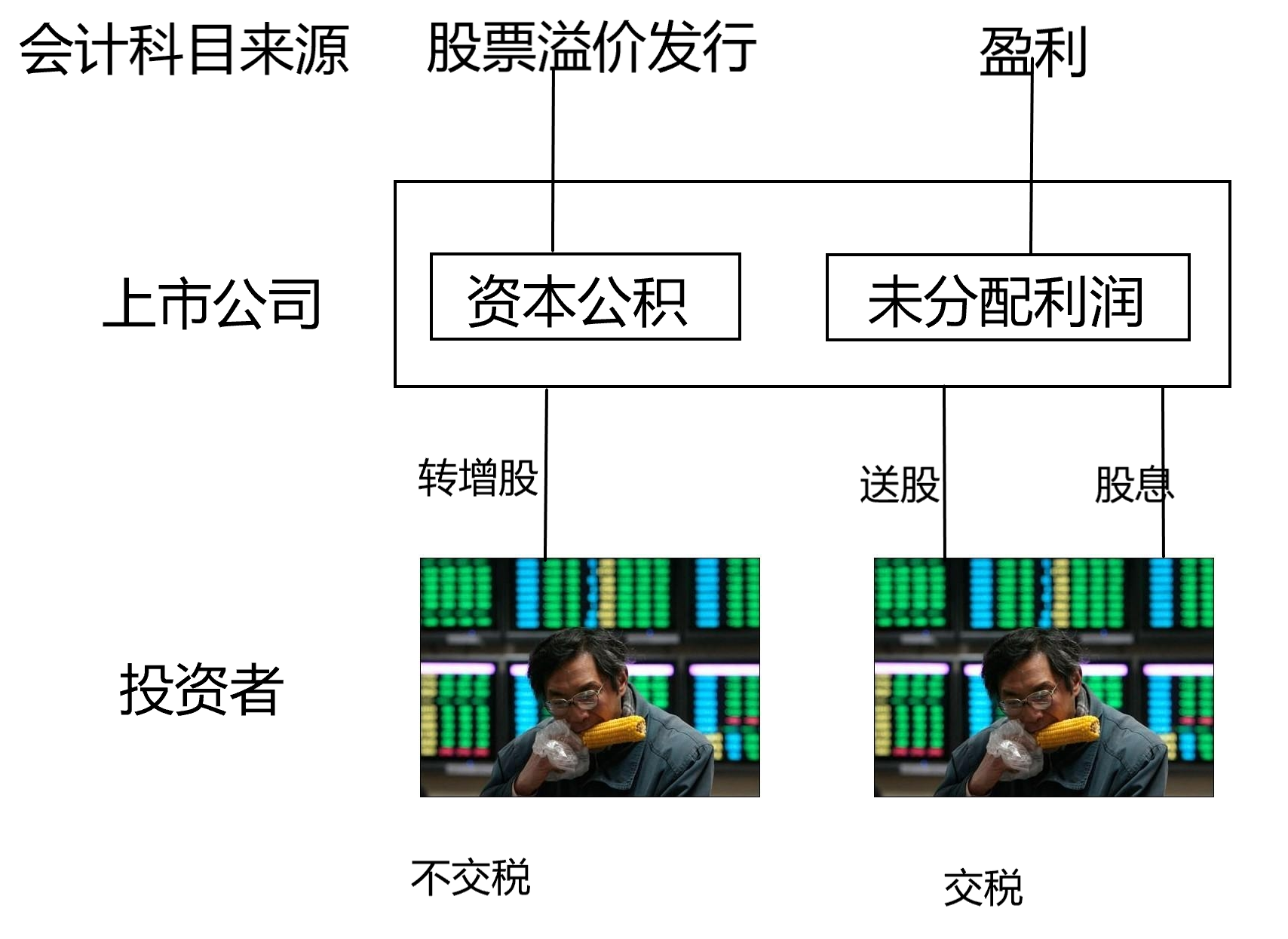 民生银行10送2派0.3元:股民或倒贴钱缴纳红利