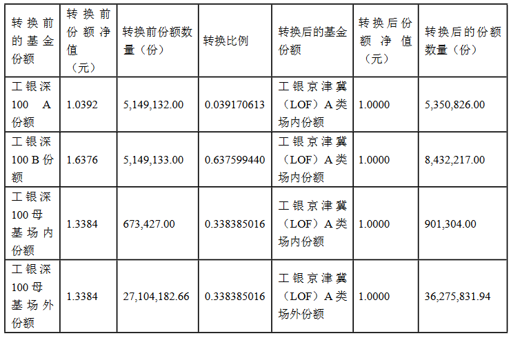 从新丝路分级基金转型看分级基金转换\/退市份