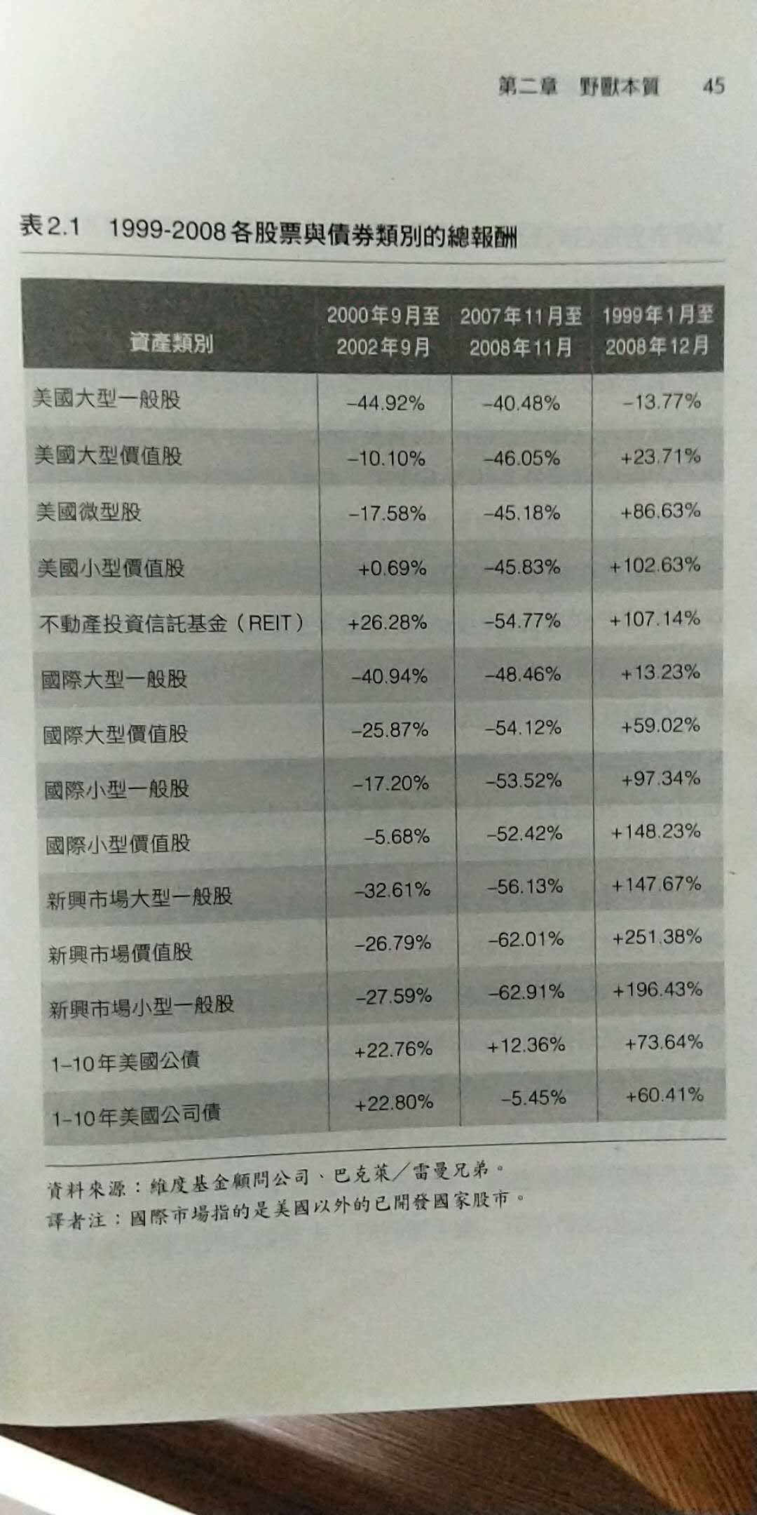 2018年6月22日投资提示 - 你经历过惨烈的熊市