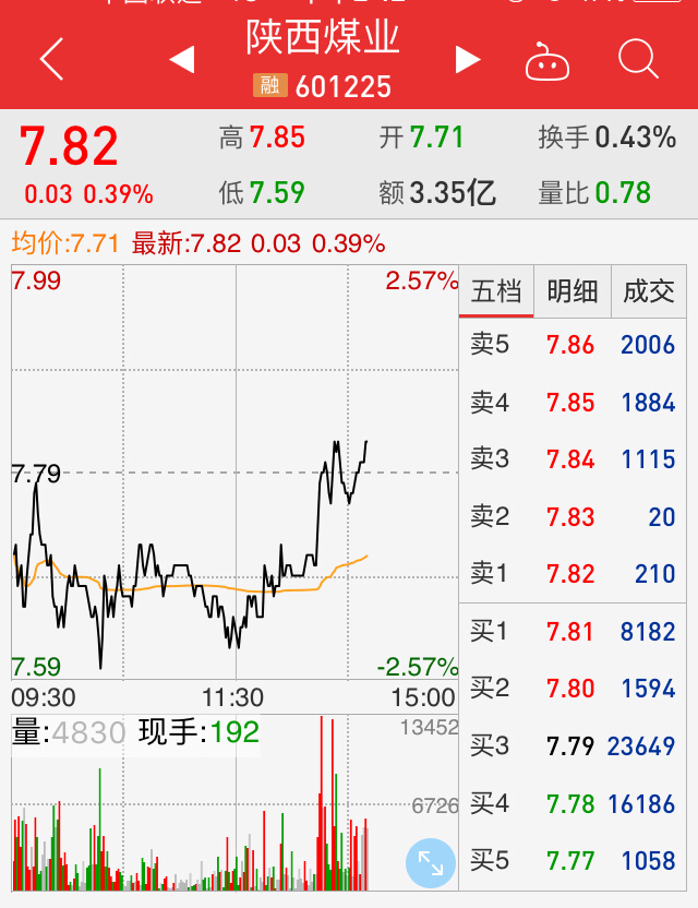 盘指数又创新低了,真心累了想放弃股票,赚钱太