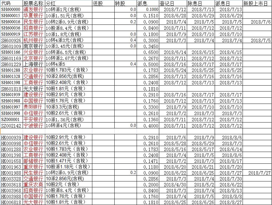 银行股评级(2017.7-2018.12)