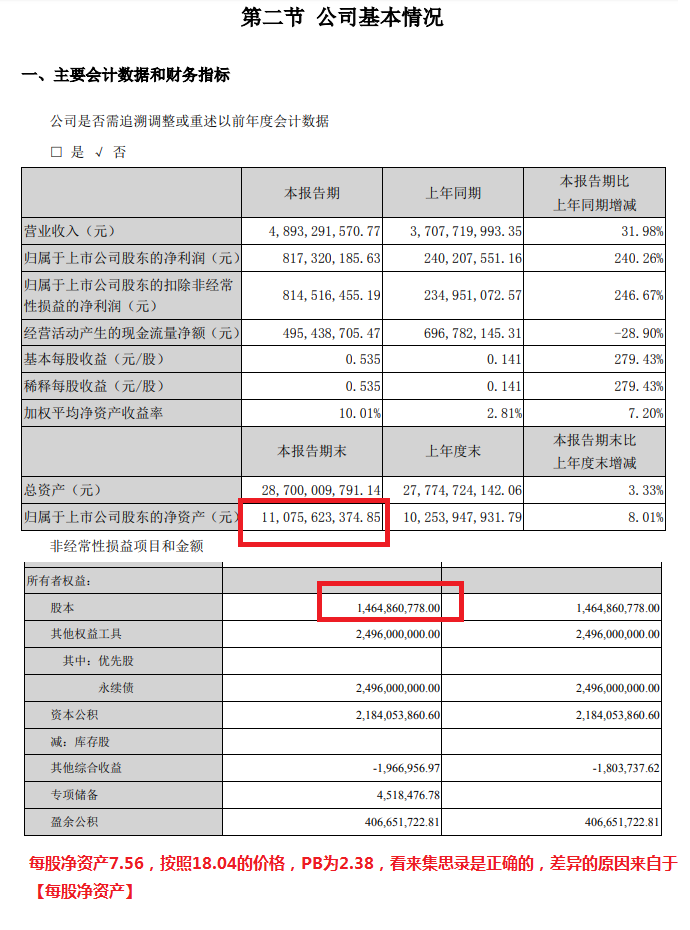 【求教】论坛股息率数据是怎么算的,我发现PB