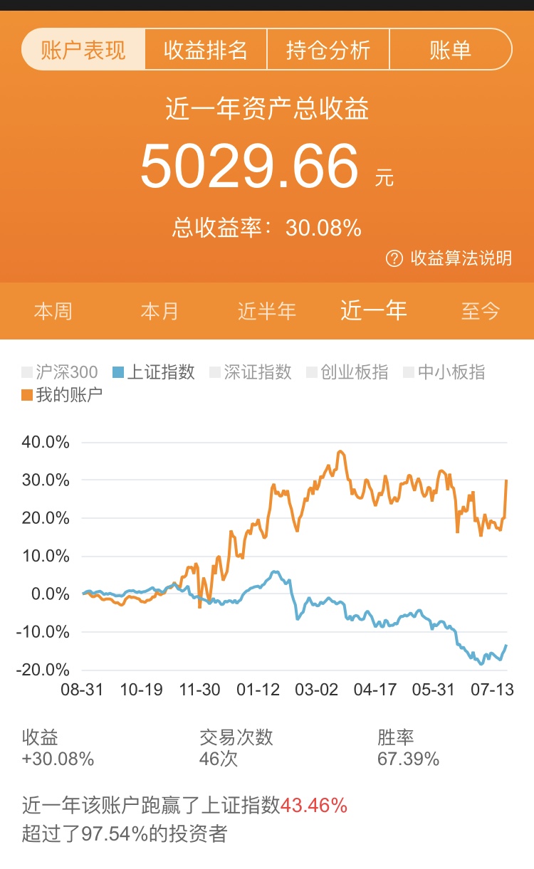 银行股评级(2017.7-2018.12)