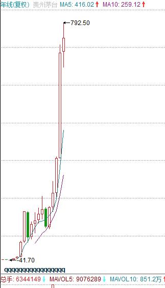 在中国价值投资就是个笑话