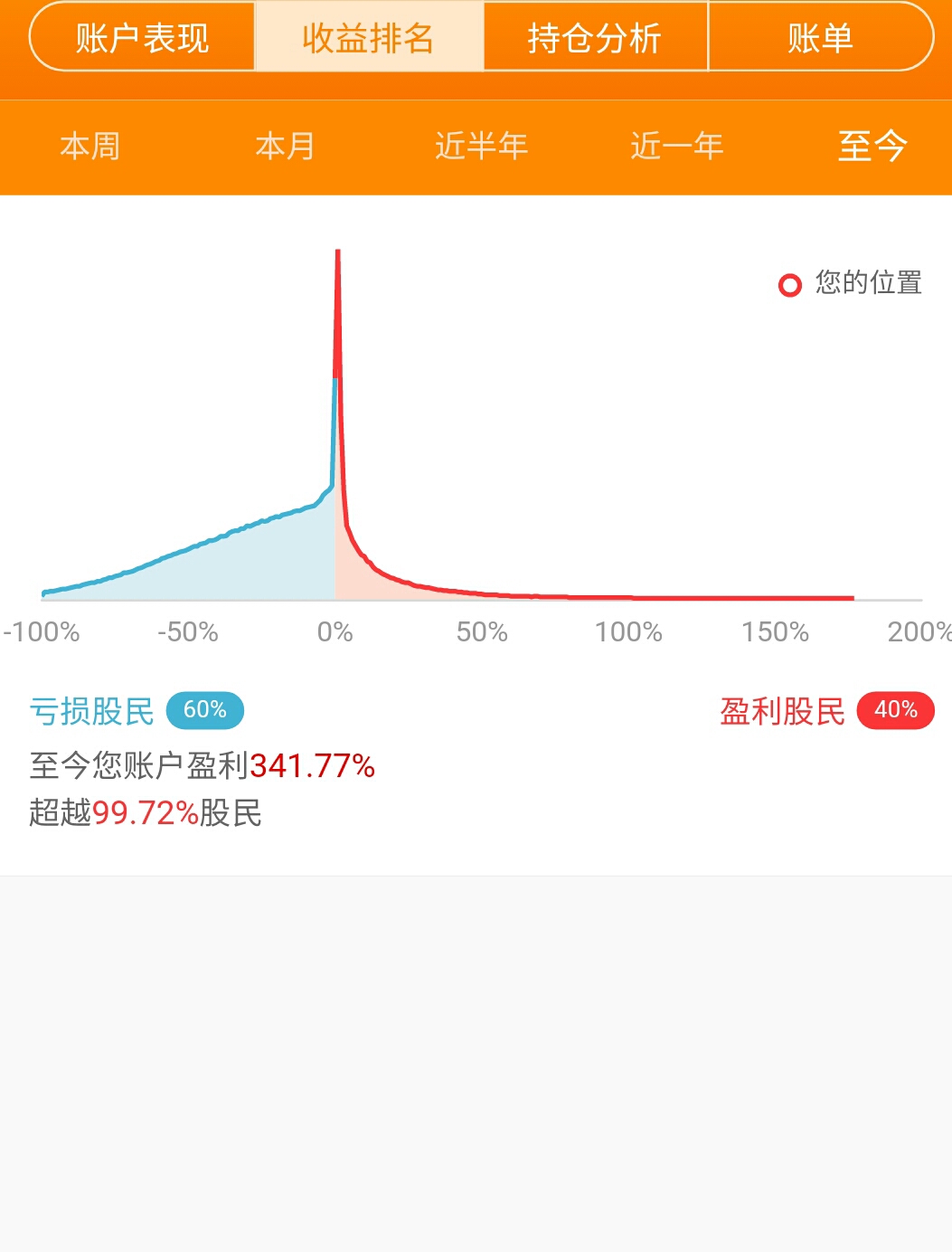 在中国价值投资就是个笑话