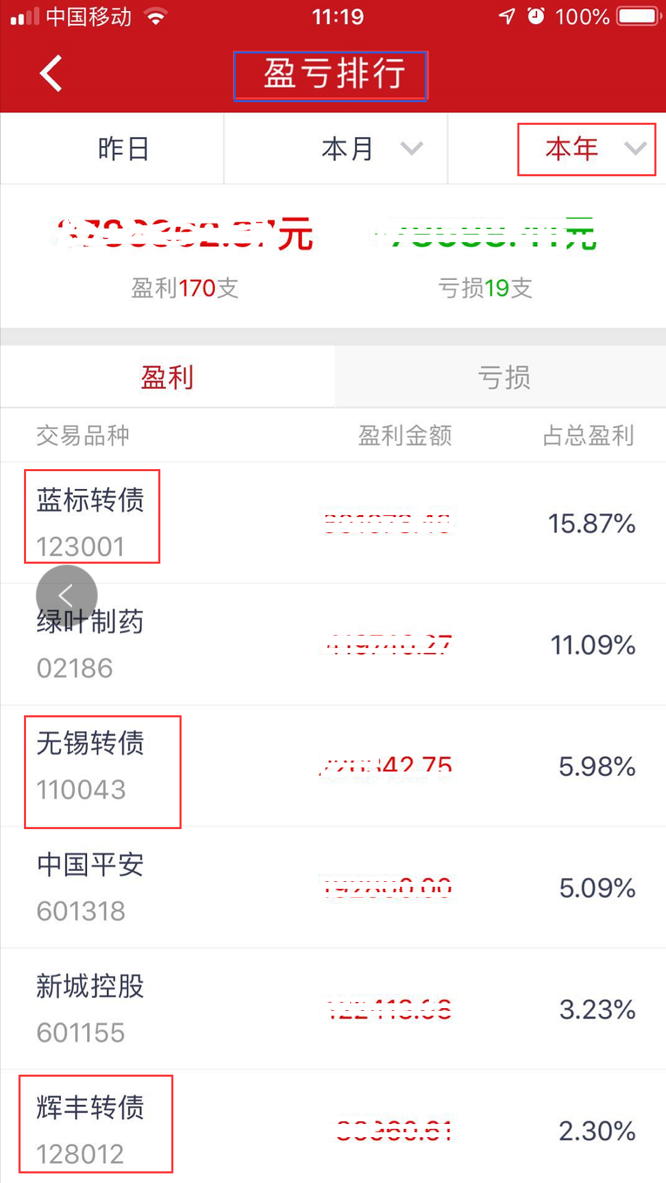 2019年4月4日投资提示 - 年化20%收益从未如