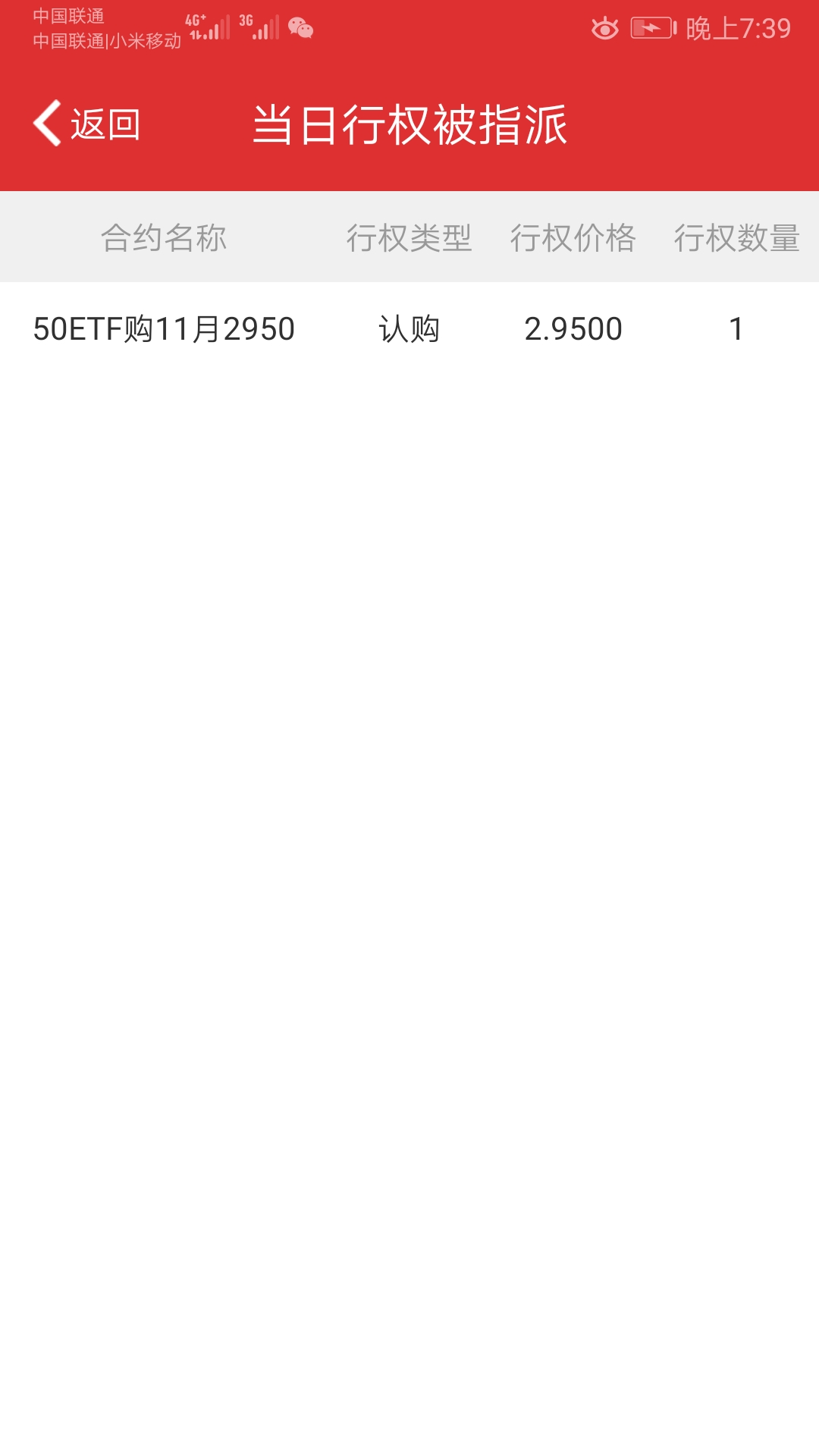 持有两张2950的备兑义务仓,当日指派行权只有