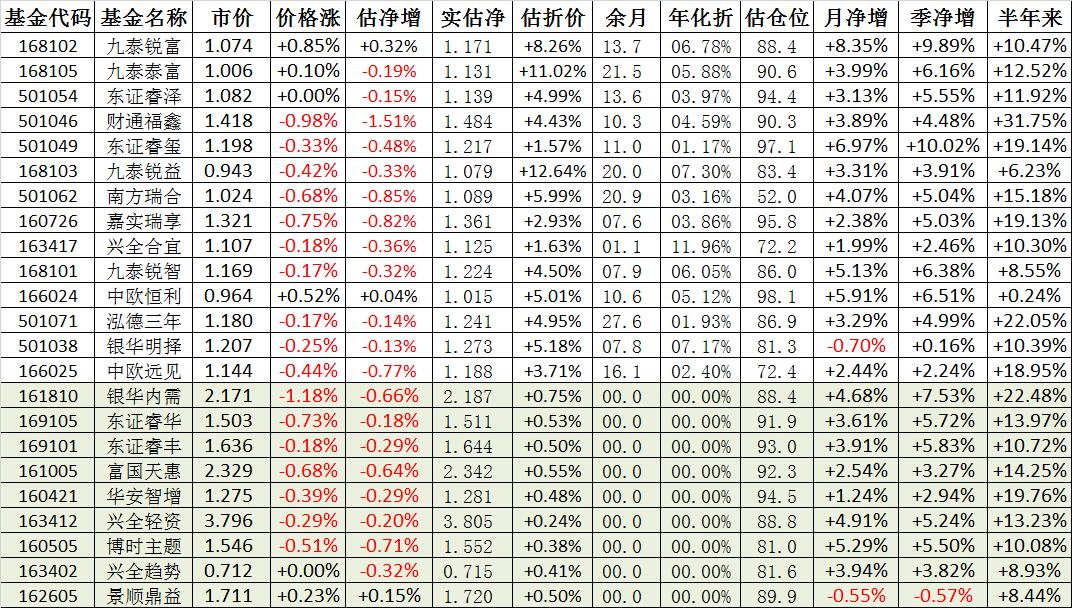 LoL赛事- LoL投注- 2025年最佳英雄联盟投注网站上证早知道｜春季行情机构研判有望延续！高德红外大单金额1851亿元！正元智慧实控人被判刑三年