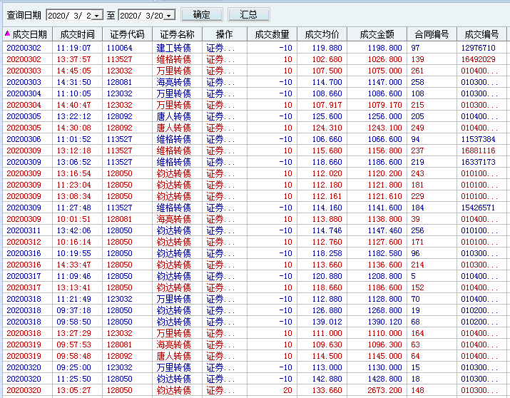 小散低成本可转债投资实盘