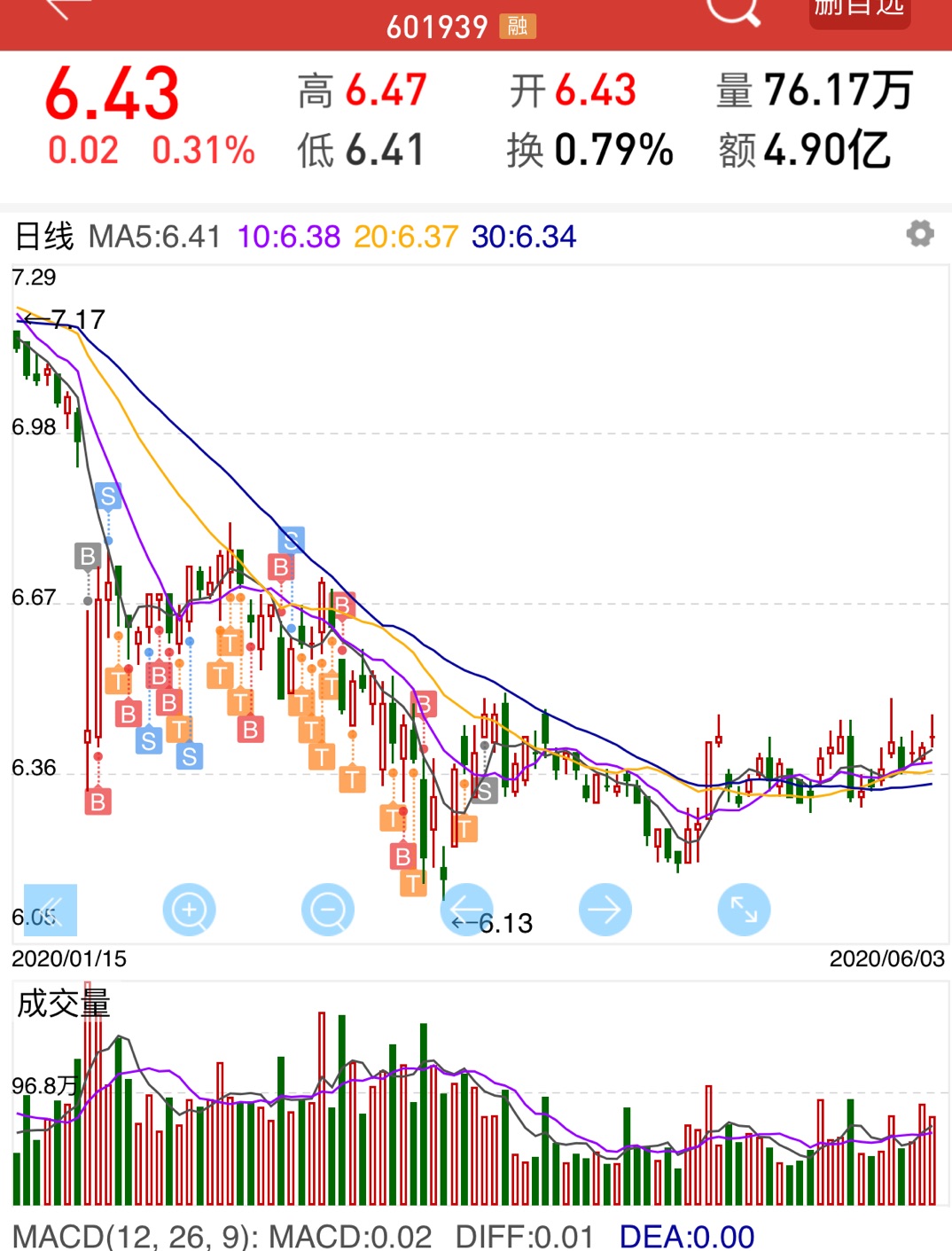 股票日内交易实盘
