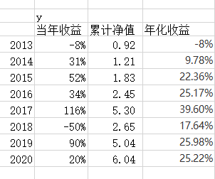 今天朋友说你最近8年能超过110011么?我