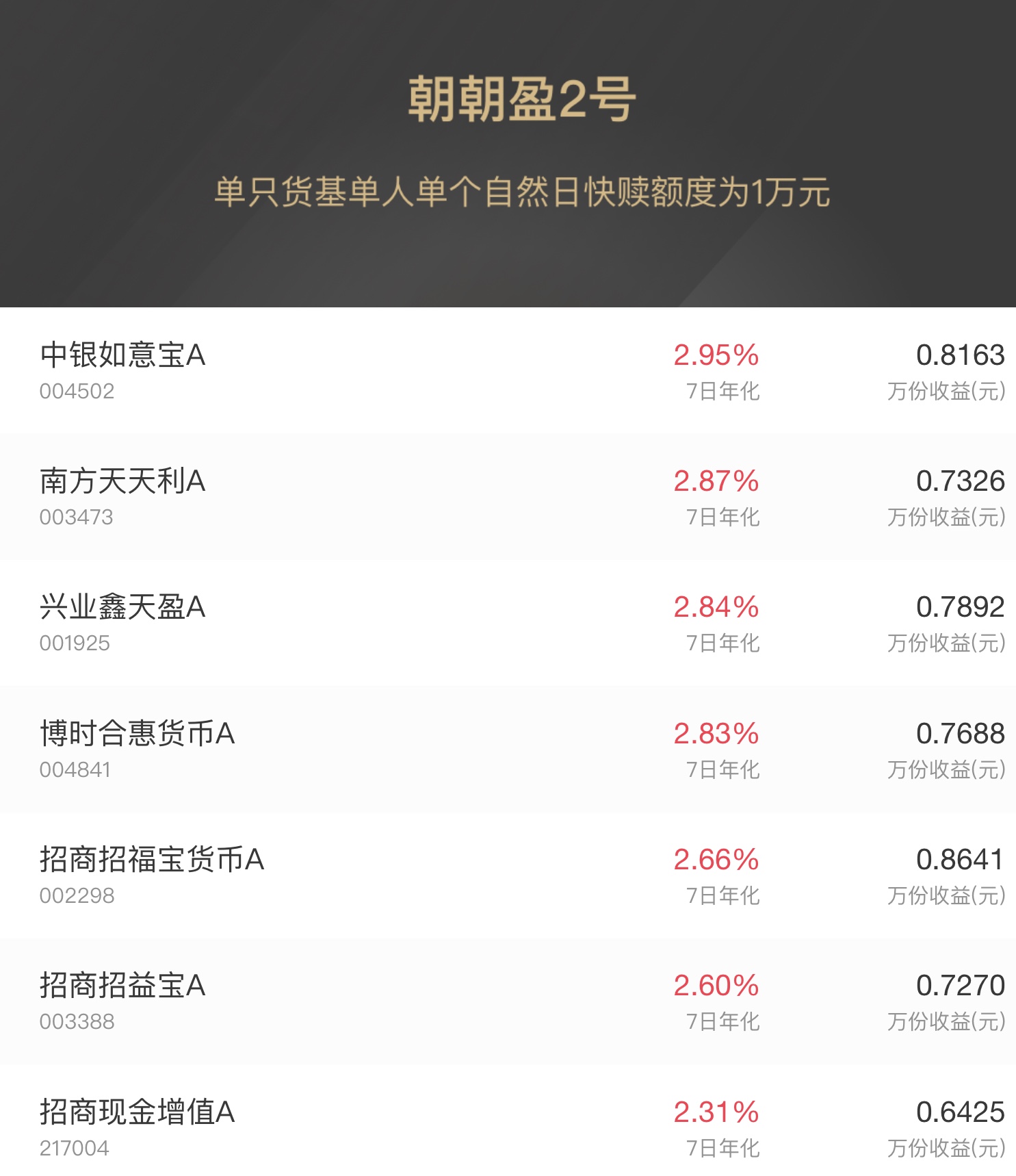请教:现在货币基金每天只能提取1w,大家有没有其他好的方法?