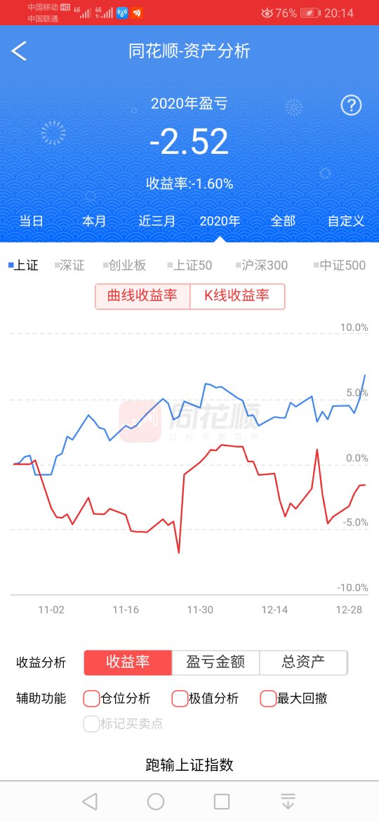 集思录2020年度整体亏损用户金币安慰贴(孔曼子)