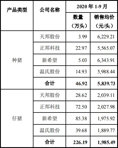 关于牧原股份是否造假的一点想法