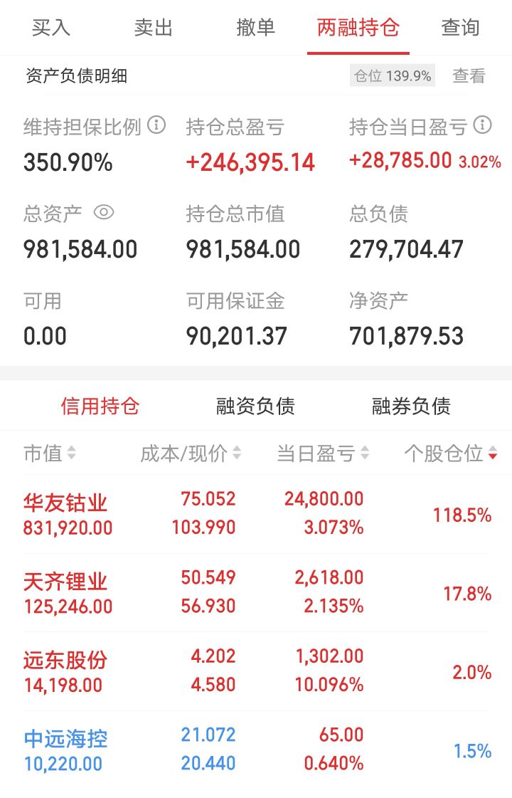 百万目标股票实盘