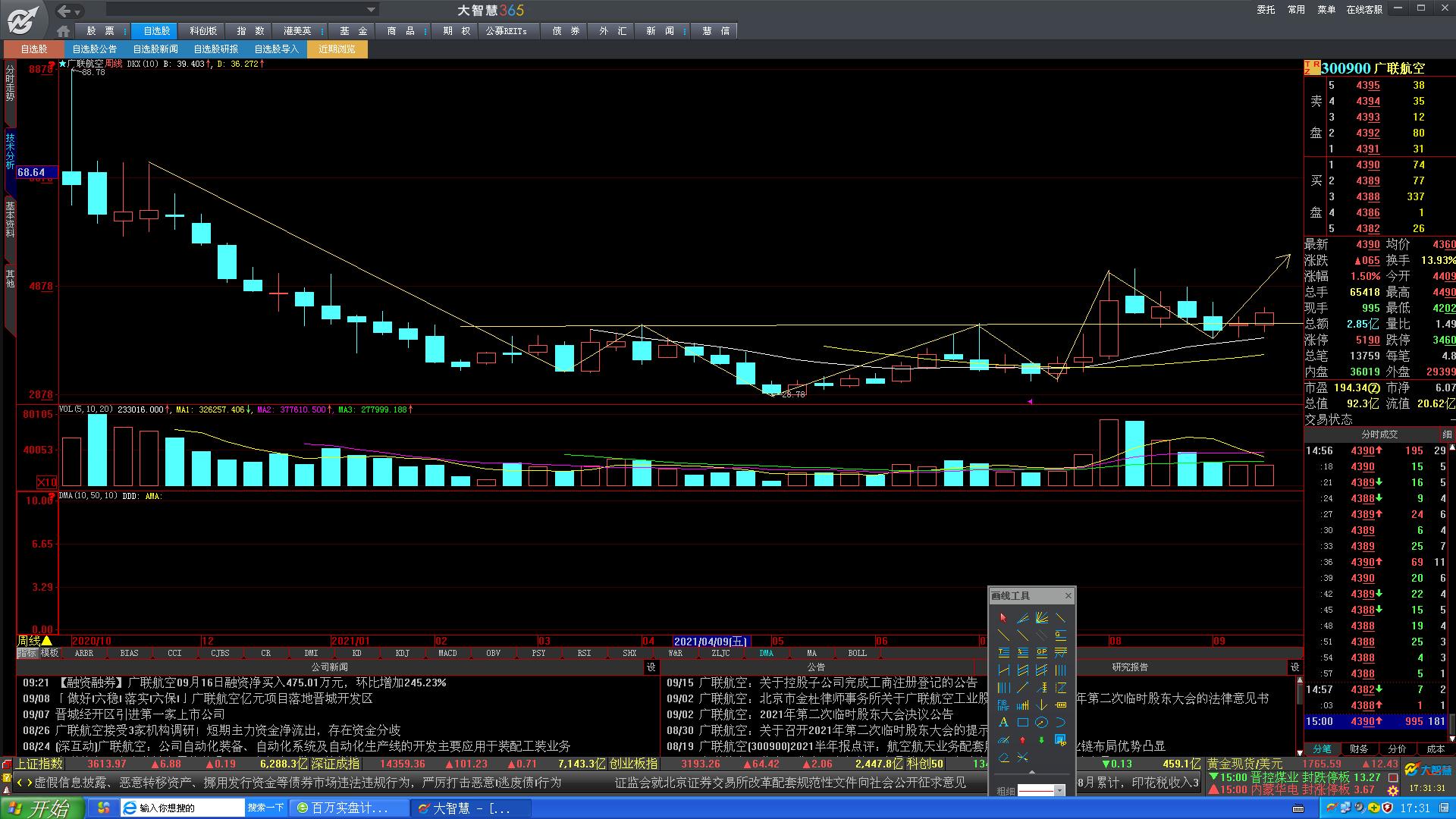 300900广联航空已步入上升循环