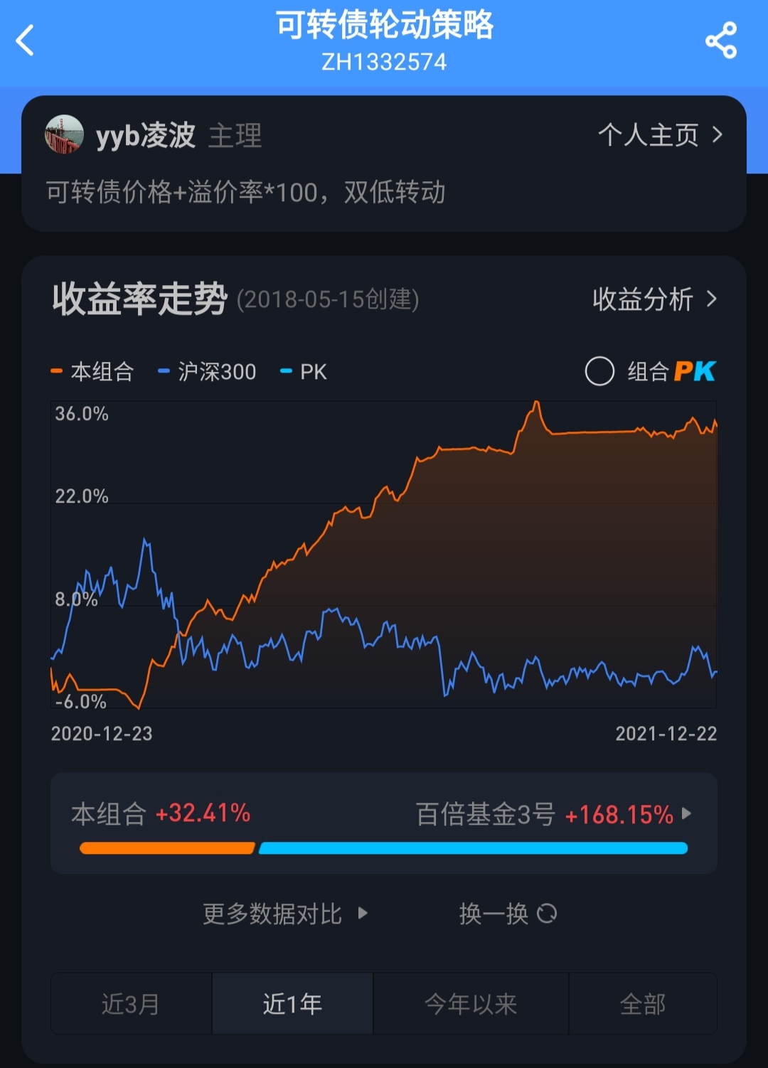 可转债组合巅峰对决来了! - 集思录
