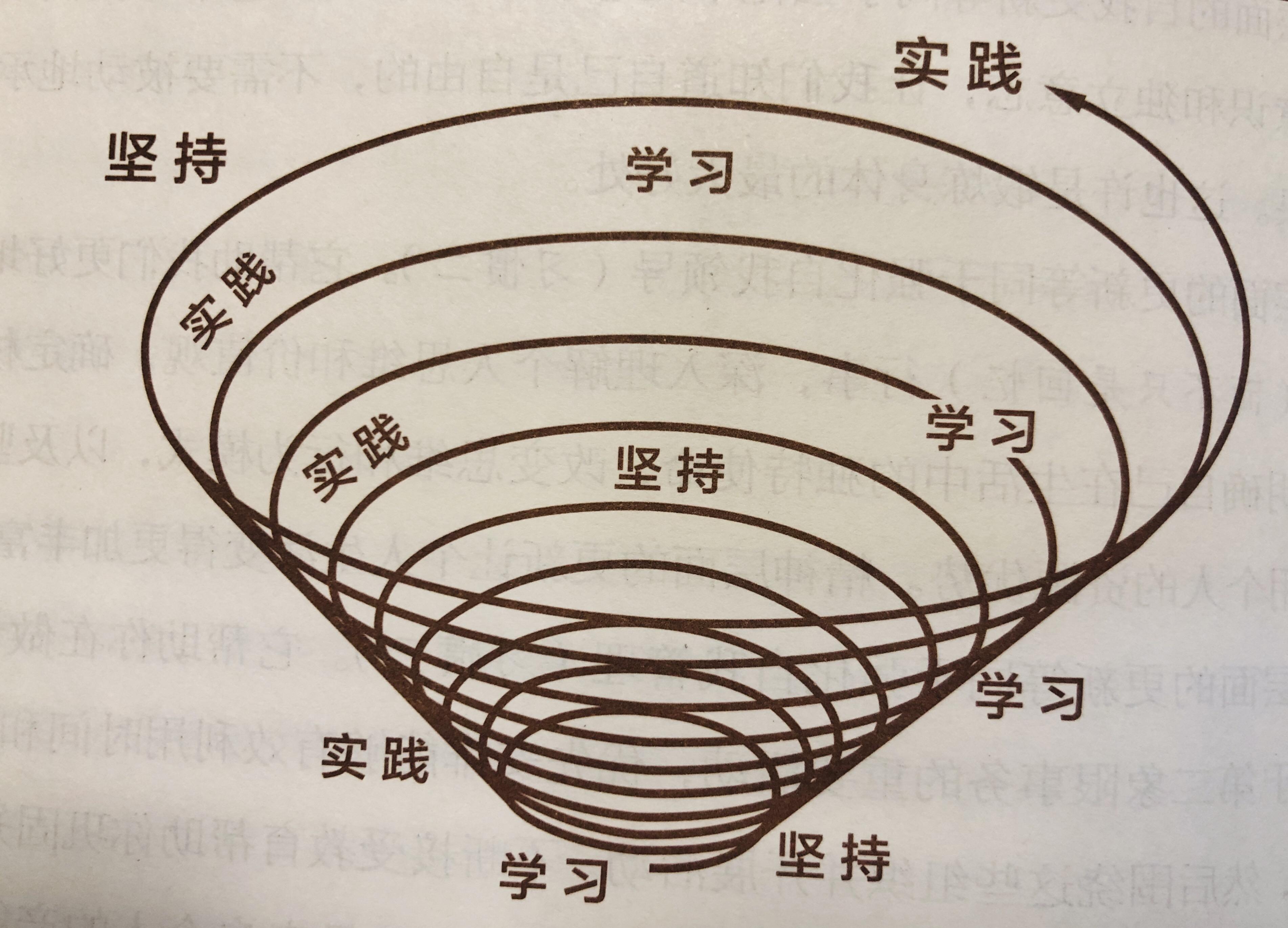 如何才能做到知行合一？ - 集思录
