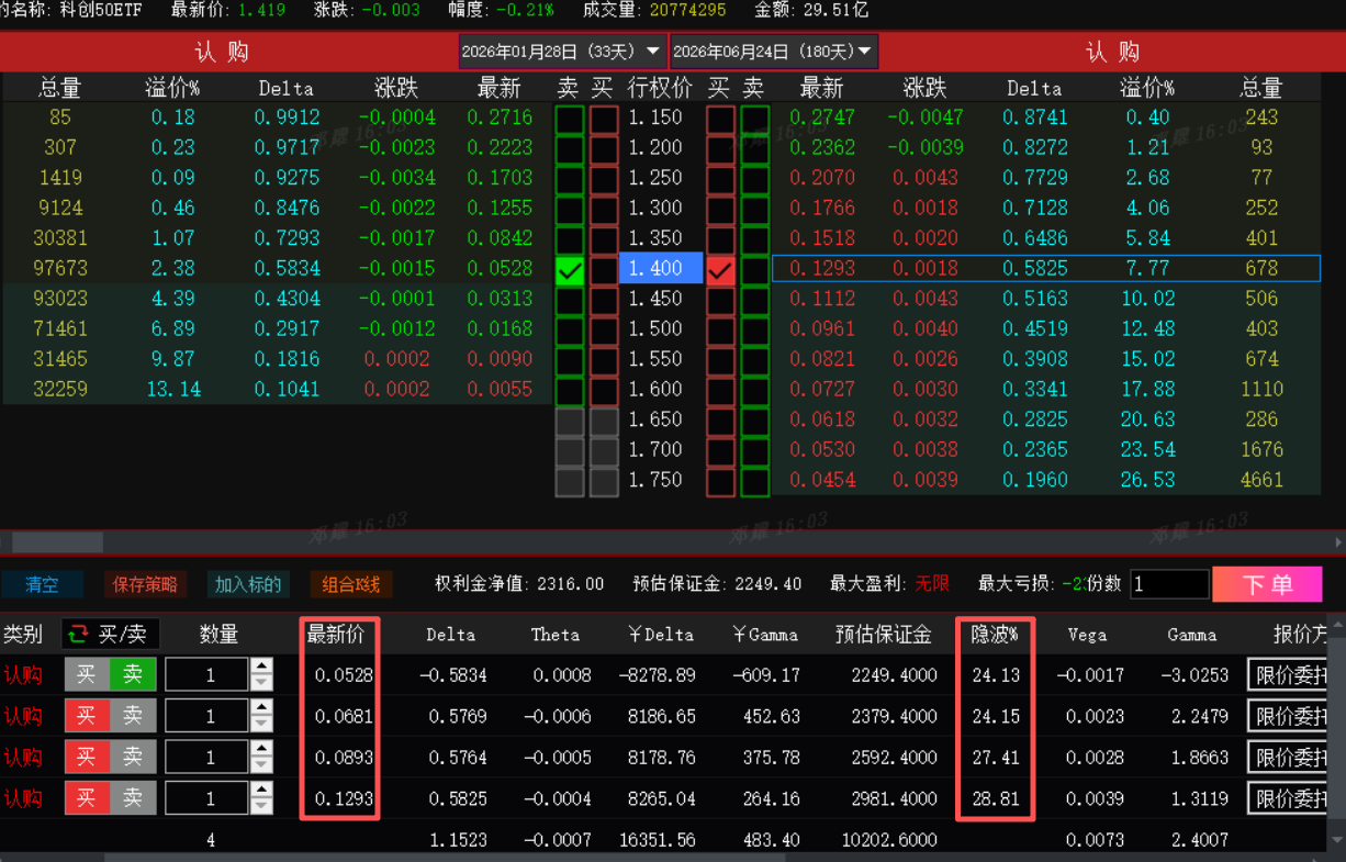 中性日历对角策略的一些想法- 集思录
