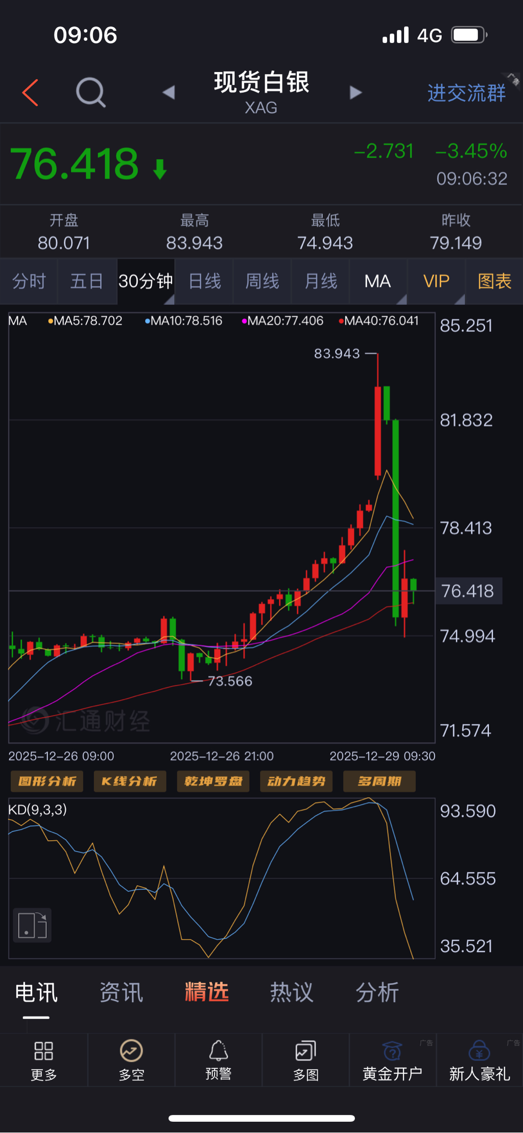 黄金期权实盘- 集思录