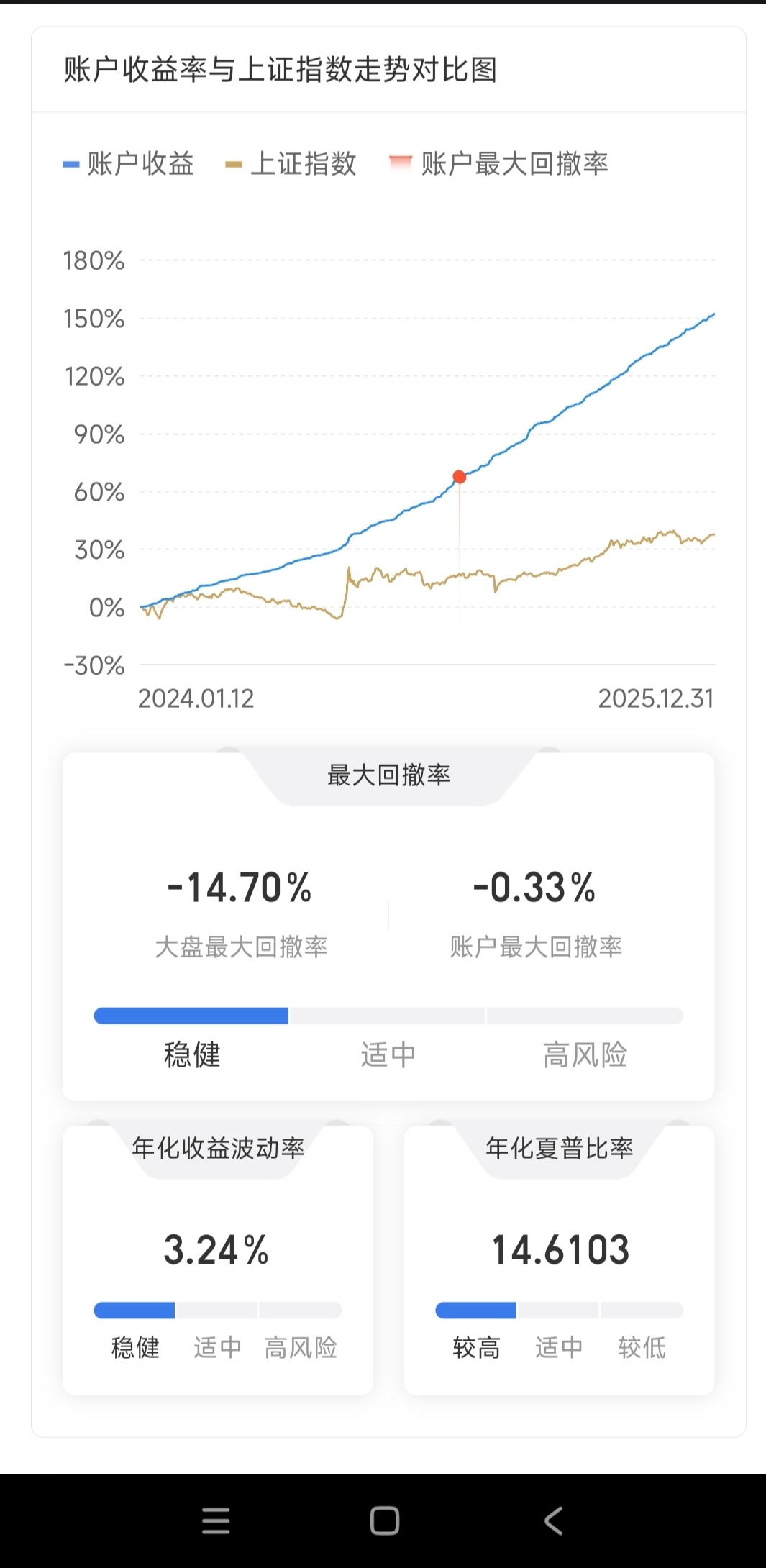 实盘汇总贴- 集思录