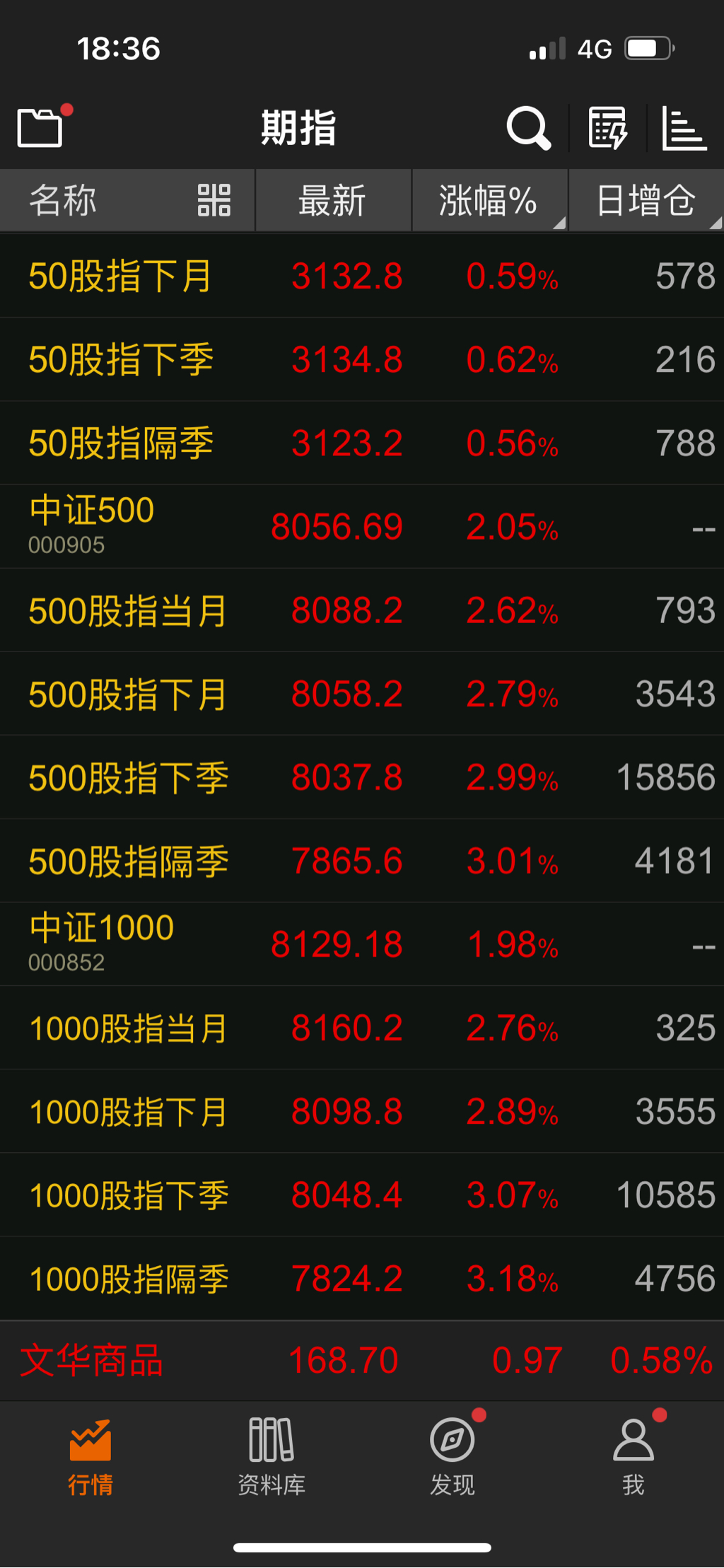 2022年股指期权卖方实战总结及2023-2024年交易思路和实战- 集思录
