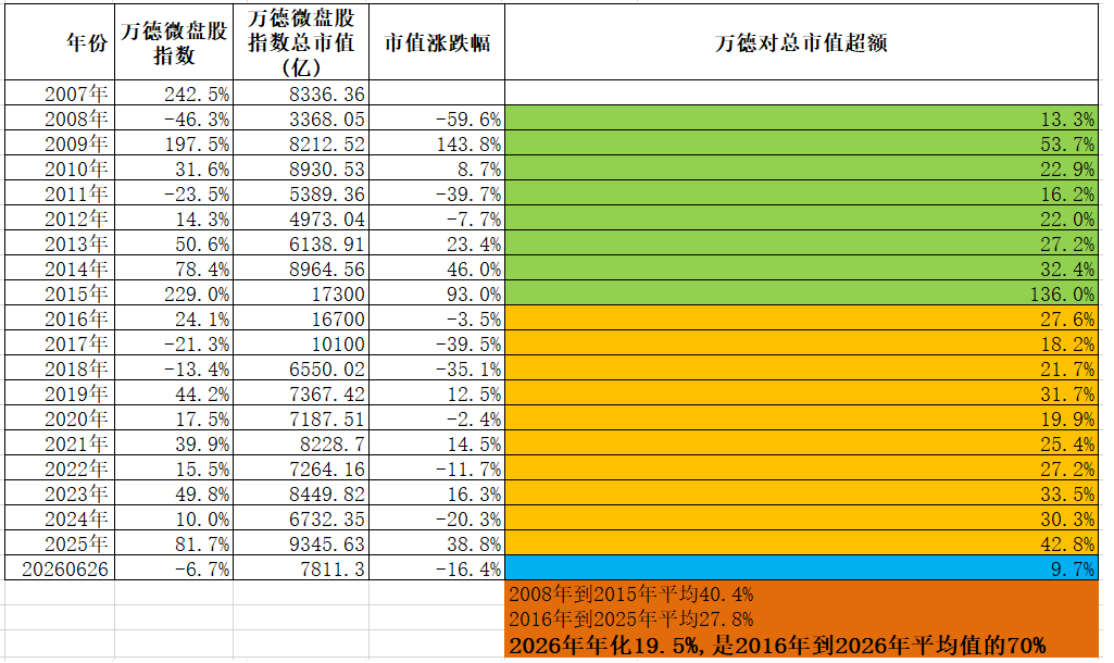 超额的量化测算