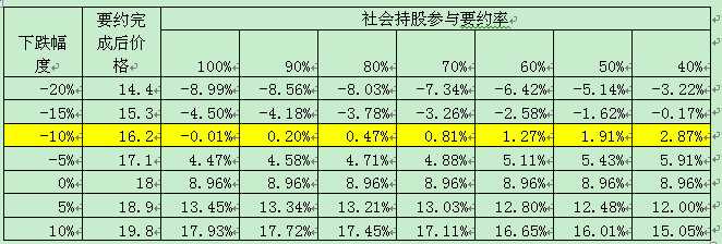 贝因美要约收购套利分析 集思录