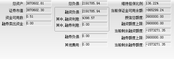 关于融资融券维持担保比例