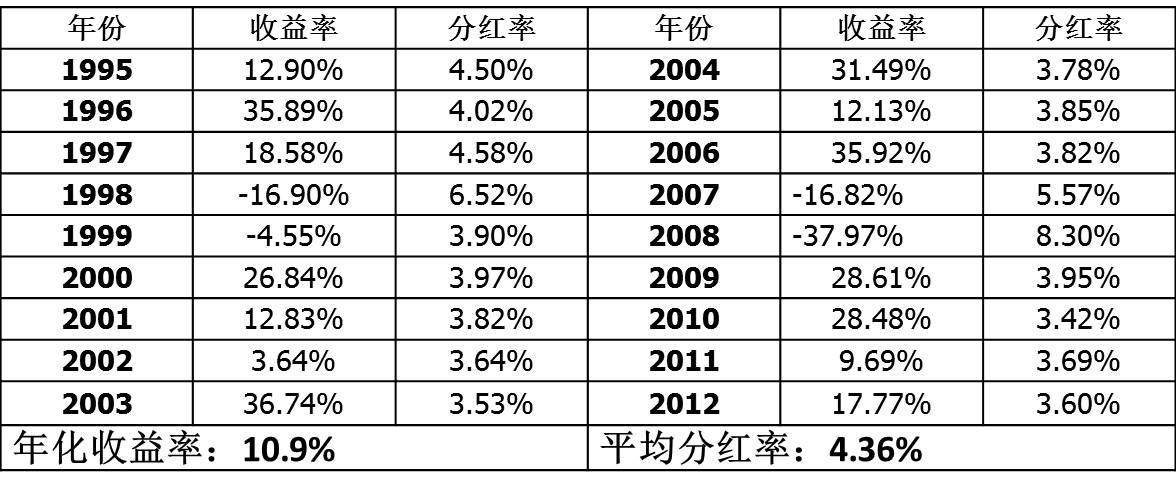 REITs投资相关资料 - 集思录