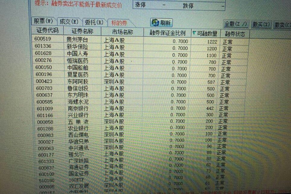 很多券商已经恢复了融券,只是券多券少而已,具