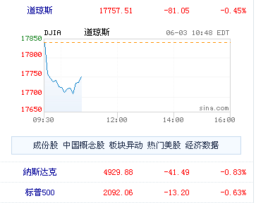 如何分析非农对美股的影响?