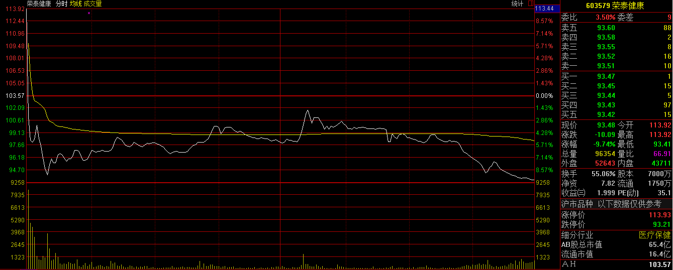 股游记114:八亿流通市值的次新股贵吗? - 集思