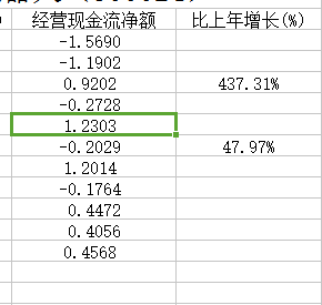 EXCEL 同比增长怎么做?