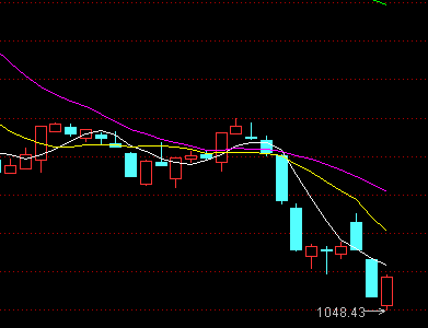 证监会认怂减少新股发行,把握中小创次新股反