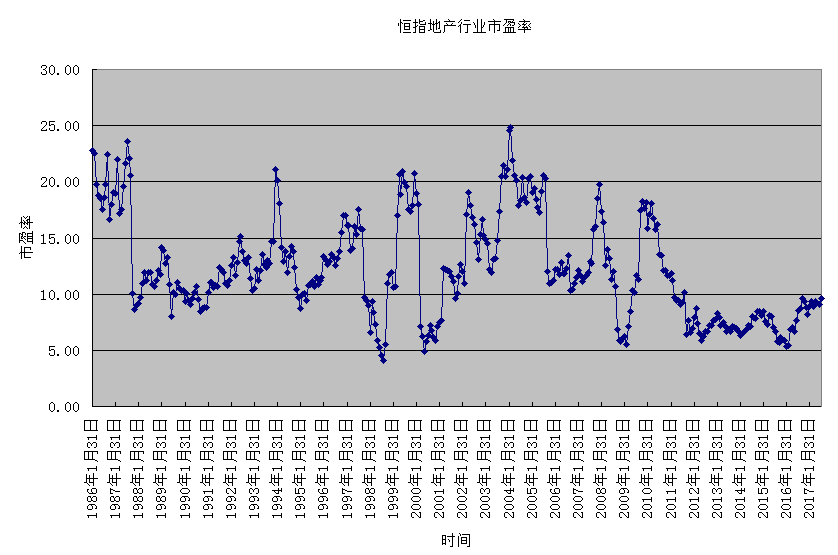 国企指数\/恒生指数市盈率与股息率