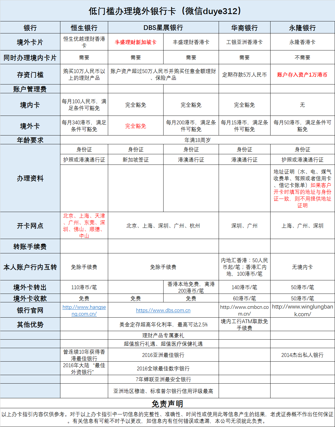 老虎证券送福利:免佣(永久港股万6)+超低门槛办