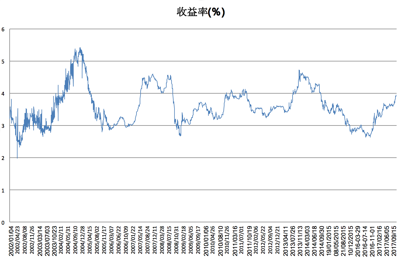 利息收入记账凭证图片_国债利息收入的计算(3)